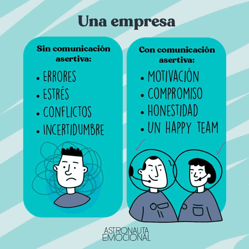 comunicación asertiva en el trabajo