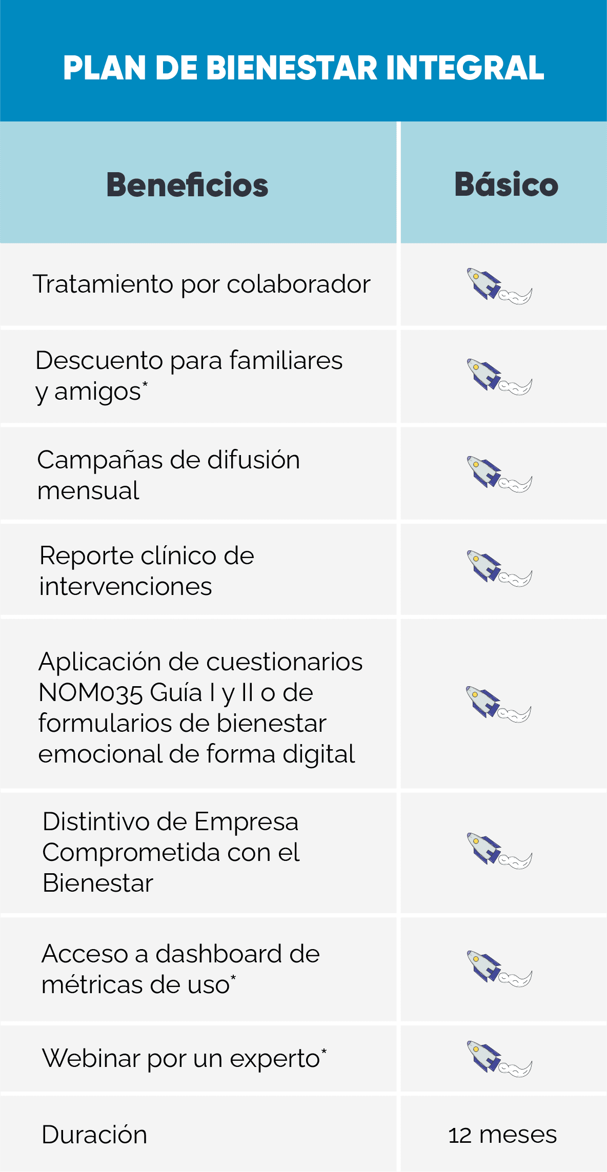 TABLA_PLAN DE BIENESTAR INTEGRAL